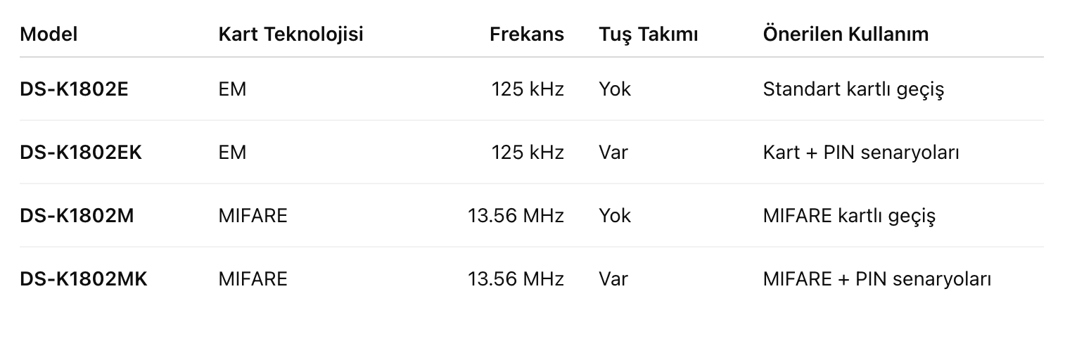 hikvision kartlı geçiş.png